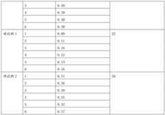 Figure BDA0002583556780000171