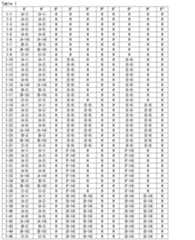 Figure 0007417403000012