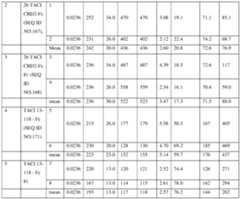 Figure imgf000184_0001