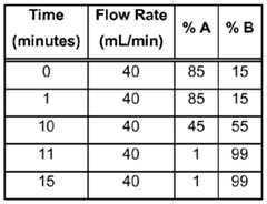Figure imgf000097_0002
