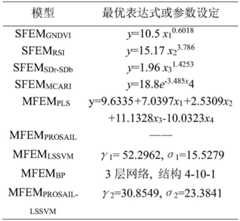 Figure BDA0002339042060000141