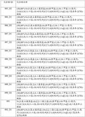 Figure BDA0003265543490000651