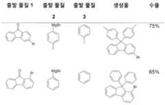 Figure 112015122923098-pat00075