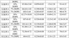 Figure BDA0002334628530000131