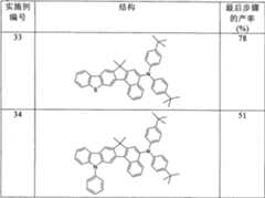 Figure A200780026159D01011