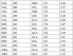 Figure BDA0002298305510000681