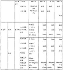 Figure BPA00001392732300391