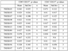 Figure imgf000264_0001