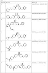 Figure JPOXMLDOC01-appb-T000082