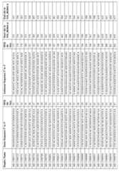 Figure imgf000149_0001