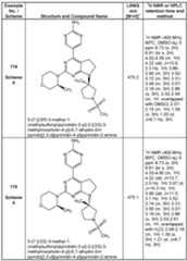 Figure imgf000201_0001