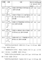 Figure TWI614238BD00099