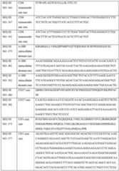 Figure imgf000105_0001