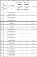 Figure 0007122009000032