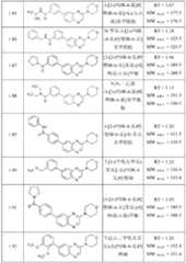 Figure BDA0000158631660000591