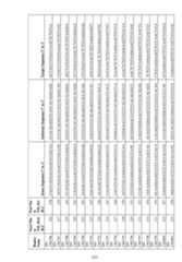 Figure imgf000256_0001