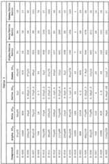 Figure imgf000214_0002