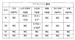 Figure 2012046530