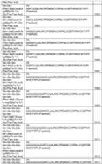 Figure imgf000129_0001