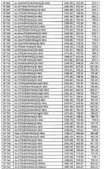 Figure BPA00001701189600671