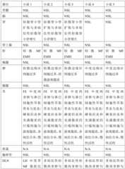 Figure GDA0002731146240002181