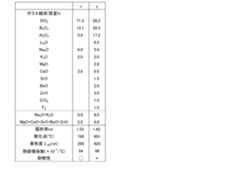 Figure 0007022367000003