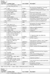 Figure imgf000042_0001