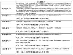 Figure 0007401432000057