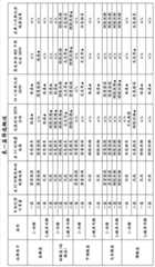 Figure GDA0000098234100000351