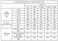 Figure 112011082183604-pat00059