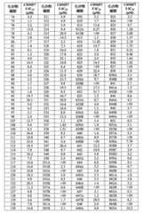 Figure 108131375-A0202-12-0460-274