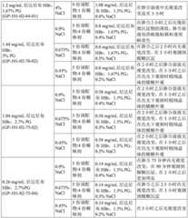 Figure BDA0003013175250001061