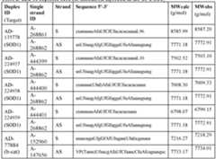 Figure imgf000225_0002