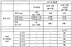 Figure 112015061795592-pat00070