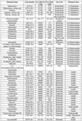 Figure imgf000067_0001