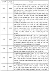 Figure 0007665518000669