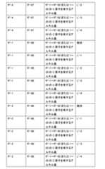 Figure 0007402800000058