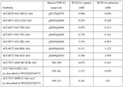Figure imgf000164_0001