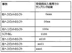 Figure 0007345640000001