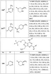 Figure imgf000161_0001