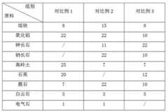 Figure 869747DEST_PATH_IMAGE001