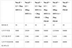 Figure BDA0003625098970000512