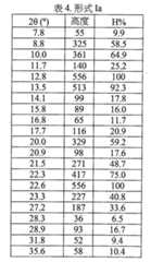 Figure 106120412-A0202-12-0072-38