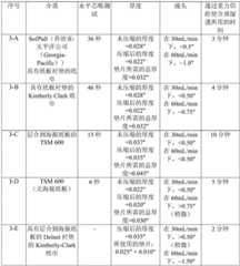 Figure BDA0001322459860000291