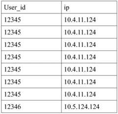 Figure BDA0001194255220000171