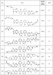 Figure 112022096272341-pat00164