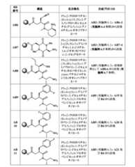 Figure 2022507958000227