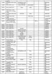 Figure imgf000133_0001