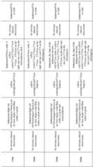 Figure imgf000142_0001