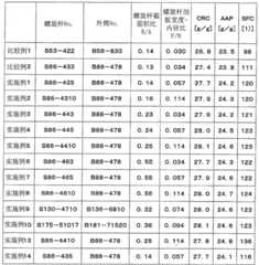 Figure BDA0001460636250000531